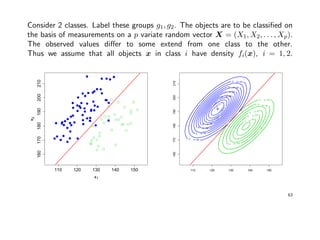 Consider 2 classes. Label these groups g1, g2. The objects are to be classiﬁed on
the basis of measurements on a p variate random vector X = (X1, X2, . . . , Xp).
The observed values diﬀer to some extend from one class to the other.
Thus we assume that all objects x in class i have density fi(x), i = 1, 2.
110 120 130 140 150
160170180190200210
x1
x2
110 120 130 140 150
160170180190200210
63
 