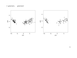 > plot(z); plot(z1)
−10 −5 0 5
−505
LD1
LD2
s
s
s s
s
s
ss
ss
s
s
ss
s
s
s
sss
s
ss
s
s
s
sss
ss
s
s
s
s
s
ss
s
s
s
s
s
ss
s
s
s
s
s c
c
c
c
c
c
c
c
c
c
c
c
c
c
c c c
c cc
c
c
cc
cc
c
cc
c cc
c c
c
c
c
c
c
c
c
c
c
c
ccccc c
v
v
v
v
v
vv
vv
v
v
v
v
v
vv
v
v
v
v
v
v
v
v
v
vvv v
v v
v
v
v
v
v
v
vv
v
vv
v
v
v
v
v
v
v
v
−10 −5 0 5
−505
LD1
LD2
v
c
c
c
v
v
c
v
s
v
c
v
s
v
c
v
c v
v
c
c
c
s
s
v
s
s
v
c
v
s
c
v
v
v
c
s vs
c c
s
c
v
v
c
v
s
s
s v
c v
s
c
c
vs
s
s
c
s
s
c
s
c
c
s
ss
s
v
v
v
s
73
 