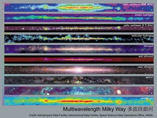 Multiwavelength Milky Way 多波段銀河
Credit: Astrophysics Data Facility, Astronomical Data Center, Space Science Data Operations Office, NASA
 