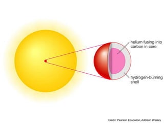 Credit: Pearson Education, Addison Wesley
 