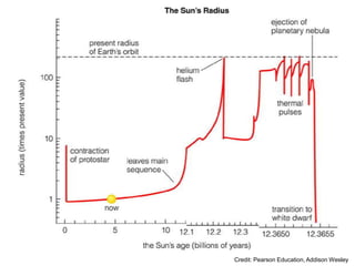 Credit: Pearson Education, Addison Wesley
 