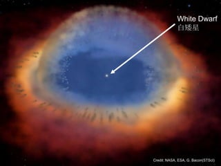 Credit: NASA, ESA, G. Bacon(STScI)
White Dwarf
白矮星
 