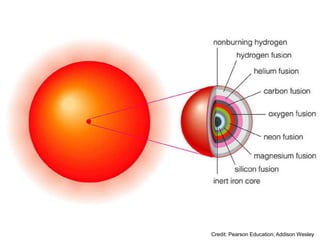 Credit: Pearson Education, Addison Wesley
 