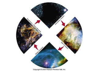 CCST9012
Human's Place in the Universe
 