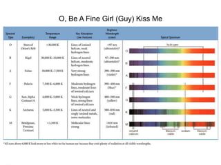 O, Be A Fine Girl (Guy) Kiss Me
 