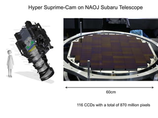 Hyper Suprime-Cam on NAOJ Subaru Telescope
116 CCDs with a total of 870 million pixels
60cm
 