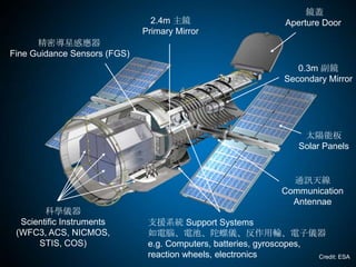 Credit: ESA
2.4m 主鏡
Primary Mirror
0.3m 副鏡
Secondary Mirror
鏡蓋
Aperture Door
支援系統 Support Systems
如電腦、電池、陀螺儀、反作用輪、電子儀器
e.g. Computers, batteries, gyroscopes,
reaction wheels, electronics
太陽能板
Solar Panels
通訊天線
Communication
Antennae
精密導星感應器
Fine Guidance Sensors (FGS)
科學儀器
Scientific Instruments
(WFC3, ACS, NICMOS,
STIS, COS)
 