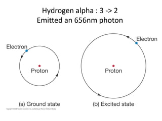 Hydrogen alpha : 3 -> 2
Emitted an 656nm photon
 