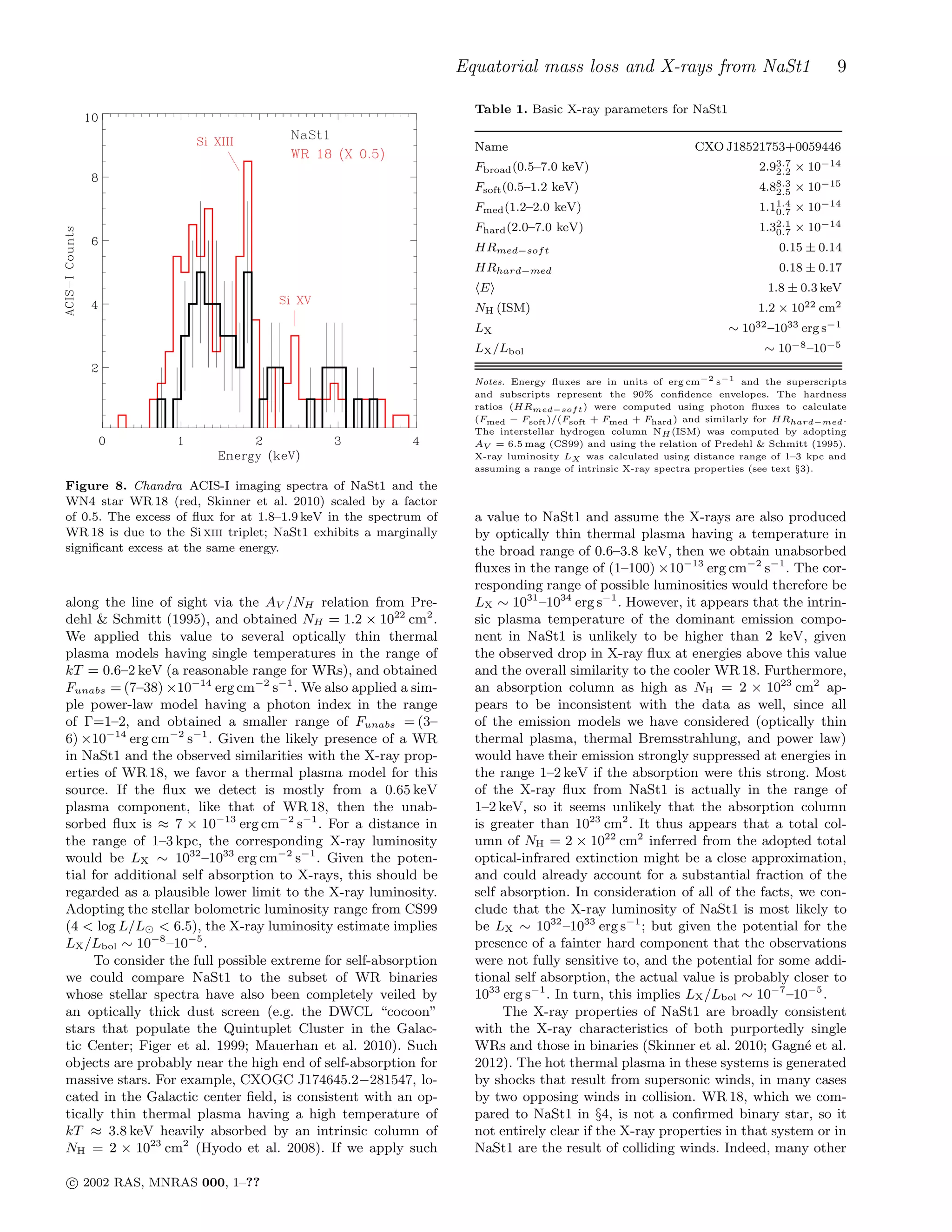 Equatorial mass loss and X-rays from NaSt1 9
Figure 8. Chandra ACIS-I imaging spectra of NaSt1 and the
WN4 star WR 18 (red, Skinner et al. 2010) scaled by a factor
of 0.5. The excess of ﬂux for at 1.8–1.9 keV in the spectrum of
WR 18 is due to the Si xiii triplet; NaSt1 exhibits a marginally
signiﬁcant excess at the same energy.
along the line of sight via the AV /NH relation from Pre-
dehl & Schmitt (1995), and obtained NH = 1.2 × 1022
cm2
.
We applied this value to several optically thin thermal
plasma models having single temperatures in the range of
kT = 0.6–2 keV (a reasonable range for WRs), and obtained
Funabs = (7–38) ×10−14
erg cm−2
s−1
. We also applied a sim-
ple power-law model having a photon index in the range
of Γ=1–2, and obtained a smaller range of Funabs = (3–
6) ×10−14
erg cm−2
s−1
. Given the likely presence of a WR
in NaSt1 and the observed similarities with the X-ray prop-
erties of WR 18, we favor a thermal plasma model for this
source. If the ﬂux we detect is mostly from a 0.65 keV
plasma component, like that of WR 18, then the unab-
sorbed ﬂux is ≈ 7 × 10−13
erg cm−2
s−1
. For a distance in
the range of 1–3 kpc, the corresponding X-ray luminosity
would be LX ∼ 1032
–1033
erg cm−2
s−1
. Given the poten-
tial for additional self absorption to X-rays, this should be
regarded as a plausible lower limit to the X-ray luminosity.
Adopting the stellar bolometric luminosity range from CS99
(4 < log L/L⊙ < 6.5), the X-ray luminosity estimate implies
LX/Lbol ∼ 10−8
–10−5
.
To consider the full possible extreme for self-absorption
we could compare NaSt1 to the subset of WR binaries
whose stellar spectra have also been completely veiled by
an optically thick dust screen (e.g. the DWCL “cocoon”
stars that populate the Quintuplet Cluster in the Galac-
tic Center; Figer et al. 1999; Mauerhan et al. 2010). Such
objects are probably near the high end of self-absorption for
massive stars. For example, CXOGC J174645.2−281547, lo-
cated in the Galactic center ﬁeld, is consistent with an op-
tically thin thermal plasma having a high temperature of
kT ≈ 3.8 keV heavily absorbed by an intrinsic column of
NH = 2 × 1023
cm2
(Hyodo et al. 2008). If we apply such
Table 1. Basic X-ray parameters for NaSt1
Name CXO J18521753+0059446
Fbroad(0.5–7.0 keV) 2.93.7
2.2 × 10−14
Fsoft(0.5–1.2 keV) 4.88.3
2.5 × 10−15
Fmed(1.2–2.0 keV) 1.11.4
0.7 × 10−14
Fhard(2.0–7.0 keV) 1.32.1
0.7 × 10−14
HRmed−soft 0.15 ± 0.14
HRhard−med 0.18 ± 0.17
⟨E⟩ 1.8 ± 0.3 keV
NH (ISM) 1.2 × 1022 cm2
LX ∼ 1032–1033 erg s−1
LX/Lbol ∼ 10−8–10−5
Notes. Energy ﬂuxes are in units of erg cm−2
s−1
and the superscripts
and subscripts represent the 90% conﬁdence envelopes. The hardness
ratios (HRmed−soft) were computed using photon ﬂuxes to calculate
(Fmed − Fsoft)/(Fsoft + Fmed + Fhard) and similarly for HRhard−med.
The interstellar hydrogen column NH (ISM) was computed by adopting
AV = 6.5 mag (CS99) and using the relation of Predehl & Schmitt (1995).
X-ray luminosity LX was calculated using distance range of 1–3 kpc and
assuming a range of intrinsic X-ray spectra properties (see text §3).
a value to NaSt1 and assume the X-rays are also produced
by optically thin thermal plasma having a temperature in
the broad range of 0.6–3.8 keV, then we obtain unabsorbed
ﬂuxes in the range of (1–100) ×10−13
erg cm−2
s−1
. The cor-
responding range of possible luminosities would therefore be
LX ∼ 1031
–1034
erg s−1
. However, it appears that the intrin-
sic plasma temperature of the dominant emission compo-
nent in NaSt1 is unlikely to be higher than 2 keV, given
the observed drop in X-ray ﬂux at energies above this value
and the overall similarity to the cooler WR 18. Furthermore,
an absorption column as high as NH = 2 × 1023
cm2
ap-
pears to be inconsistent with the data as well, since all
of the emission models we have considered (optically thin
thermal plasma, thermal Bremsstrahlung, and power law)
would have their emission strongly suppressed at energies in
the range 1–2 keV if the absorption were this strong. Most
of the X-ray ﬂux from NaSt1 is actually in the range of
1–2 keV, so it seems unlikely that the absorption column
is greater than 1023
cm2
. It thus appears that a total col-
umn of NH = 2 × 1022
cm2
inferred from the adopted total
optical-infrared extinction might be a close approximation,
and could already account for a substantial fraction of the
self absorption. In consideration of all of the facts, we con-
clude that the X-ray luminosity of NaSt1 is most likely to
be LX ∼ 1032
–1033
erg s−1
; but given the potential for the
presence of a fainter hard component that the observations
were not fully sensitive to, and the potential for some addi-
tional self absorption, the actual value is probably closer to
1033
erg s−1
. In turn, this implies LX/Lbol ∼ 10−7
–10−5
.
The X-ray properties of NaSt1 are broadly consistent
with the X-ray characteristics of both purportedly single
WRs and those in binaries (Skinner et al. 2010; Gagn´e et al.
2012). The hot thermal plasma in these systems is generated
by shocks that result from supersonic winds, in many cases
by two opposing winds in collision. WR 18, which we com-
pared to NaSt1 in §4, is not a conﬁrmed binary star, so it
not entirely clear if the X-ray properties in that system or in
NaSt1 are the result of colliding winds. Indeed, many other
c⃝ 2002 RAS, MNRAS 000, 1–??
 