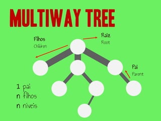 Multi Way Tree Example Estruturas de Dados - Árvores Multivias (Multiway Tree) | PDF