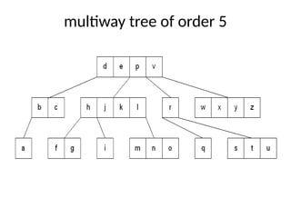 Comprehensive Overview of Multiway Trees and 2-3 Trees in Data ...