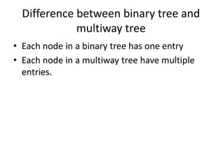 Multiway Trees.ppt image.