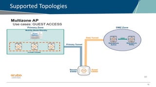 10
Supported Topologies
 