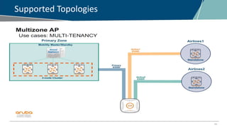11
Supported Topologies
 
