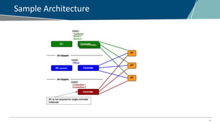 4
Sample Architecture
 