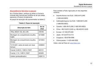 Digital Multimeters
Assistência técnica e peças
17
Assistência técnica e peças
Se o Produto falhar, verifique as pilhas e o fusível e
consulte este manual para certificar-se de que esteja
operando o Produto corretamente.
As peças de reposição são apresentadas na tabela 2.
Tabela 2. Peças de reposição
Descrição do item
No de
peça
Pilha, NEDA 15A, IEC LR6 376756
Montagem do compartimento da pilha,
Inglês
4413666
Montagem do compartimento da pilha,
Chinês
4413653
TL75-4201, cabos de teste com duas
tampas
4306653
Fusível, 0,440 A, 1.000 V, FAST 943121
Fusível, 11 A, 1.000 V, FAST 803293
Holster (portacalibrador) 4368113
Para contatar a Fluke, ligue para um dos seguintes
números:
• Suporte técnico nos EUA: 1-800-44-FLUKE
(1-800-443-5853)
• Calibração/reparos nos EUA: 1-888-99-FLUKE
(1-888-993-5853)
• Canadá: 1-800-36-FLUKE (1-800-363-5853)
• China: +86-10-6512-3435 ou +86-400-810-3435
• Europa: +31 402-675-200
• Japão: +81-03-6714-3114
• Cingapura: +65-6799-5566
• Outros países: +1-425-446-5500
Visite o site da Fluke em www.fluke.com.
 