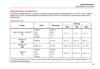 Digital Multimeters
Especificações de precisão
19
Especificações de precisão
A precisão·é especificada para 1 ano após a calibração, para operação em temperaturas de 18 °C a 28 °C, com umidade
relativa de 0% a 75%. As especificações de precisão assumem a forma de ±([% da leitura] + [Número de dígitos menos
significativos]).
Tensão CA e CC
Função Faixa Resolução
Precisão
15B+ 17B+ 18B+
Volts CA (40 Hz – 500 Hz)
[1]

4,000 V
40 V
400 V
1.000 V
0,001 V
0,01 V
0,1 V
1 V
1 % + 3 1 % + 3 1 % + 3
Milivolts CA

400 mV 0,1 mV 3 % + 3 3 % + 3 3% + 3
Milivolts CC
 400,0 mV 0,1 mV 1,0 % + 10 1 % + 10 1 % + 10
Volts CC

4,000 V
40 V
400 V
1.000 V
0,001 V
0,01 V
0,1 V
1 V
0,5 % + 3 0,5 % + 3 0,5 % + 3
[1] Todas as faixas de CA e Hz e todos os ciclos de serviço estão especificados entre 1% e 100% da faixa. Entradas inferiores a 1%
da faixa não são especificadas.
 