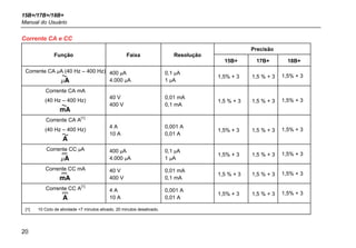 15B+/17B+/18B+
Manual do Usuário
20
Corrente CA e CC
Função Faixa Resolução
Precisão
15B+ 17B+ 18B+
Corrente CA μA (40 Hz – 400 Hz)

400 μA
4.000 μA
0,1 μA
1 μA
1,5% + 3 1,5 % + 3 1,5% + 3
Corrente CA mA
(40 Hz – 400 Hz)

40 V
400 V
0,01 mA
0,1 mA
1,5 % + 3 1,5 % + 3 1,5% + 3
Corrente CA A
[1]
(40 Hz – 400 Hz)

4 A
10 A
0,001 A
0,01 A
1,5% + 3 1,5 % + 3 1,5% + 3
Corrente CC μA

400 μA
4.000 μA
0,1 μA
1 μA
1,5% + 3 1,5 % + 3 1,5% + 3
Corrente CC mA

40 V
400 V
0,01 mA
0,1 mA
1,5 % + 3 1,5 % + 3 1,5% + 3
Corrente CC A
[1]

4 A
10 A
0,001 A
0,01 A
1,5% + 3 1,5 % + 3 1,5% + 3
[1] 10 Ciclo de atividade <7 minutos ativado, 20 minutos desativado.
 