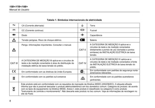 15B+/17B+/18B+
Manual do Usuário
4
Tabela 1. Símbolos internacionais de eletricidade
 CA (Corrente alternada)  Terra
 CC (Corrente contínua)  Fusível
 Diodo  Capacitância
 Tensão perigosa. Risco de choque elétrico.  Bateria

Perigo. Informações importantes. Consultar o manual.
CAT II
A CATEGORIA DE MEDIÇÃO II aplica-se a
circuitos de teste e de medição conectados
diretamente a pontos de uso (tomadas e pontos
similares) da INSTALAÇÃO ELÉTRICA de baixa
tensão.
CAT III
A CATEGORIA DE MEDIÇÃO III aplica-se a circuitos de
teste e de medição conectados à área de distribuição da
instalação elétrica de baixa tensão do prédio.
CAT IV
A CATEGORIA DE MEDIÇÃO IV aplica-se a
circuitos de teste e de medição conectados à fonte
da INSTALAÇÃO ELÉTRICA de baixa tensão do
prédio.
 Em conformidade com as diretivas da União Europeia.  Em conformidade com padrões de segurança norte-
americanos relevantes.

Em conformidade com os padrões sul-coreanos
 Em conformidade com os padrões australianos
pertinentes.

Este produto está em conformidade com os requisitos de marcação da Diretiva WEEE (2002/96/EC). A etiqueta afixada
informa que não é possível descartar o produto elétrico/eletrônico em lixo doméstico comum. Categoria do produto: de acordo
com os tipos de equipamento na Diretiva WEEE, Anexo I, este produto é classificado na categoria 9 como produto
"Instrumento de controle e monitoramento". Não descarte este produto no lixo comum. Veja as informações de reciclagem no
site da Fluke.
 