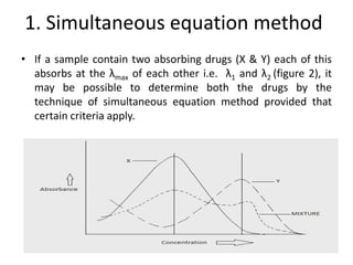 1. Simultaneous equation method
• If a sample contain two absorbing drugs (X & Y) each of this
  absorbs at the λmax of each other i.e. λ1 and λ2 (figure 2), it
  may be possible to determine both the drugs by the
  technique of simultaneous equation method provided that
  certain criteria apply.
 