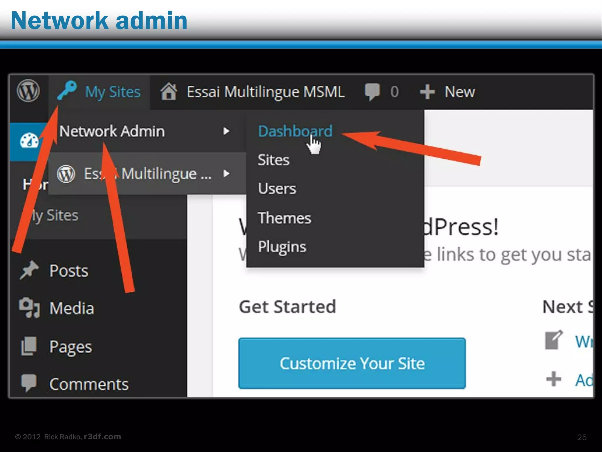 © 2012 Rick Radko, r3df.com
Network admin
25
 