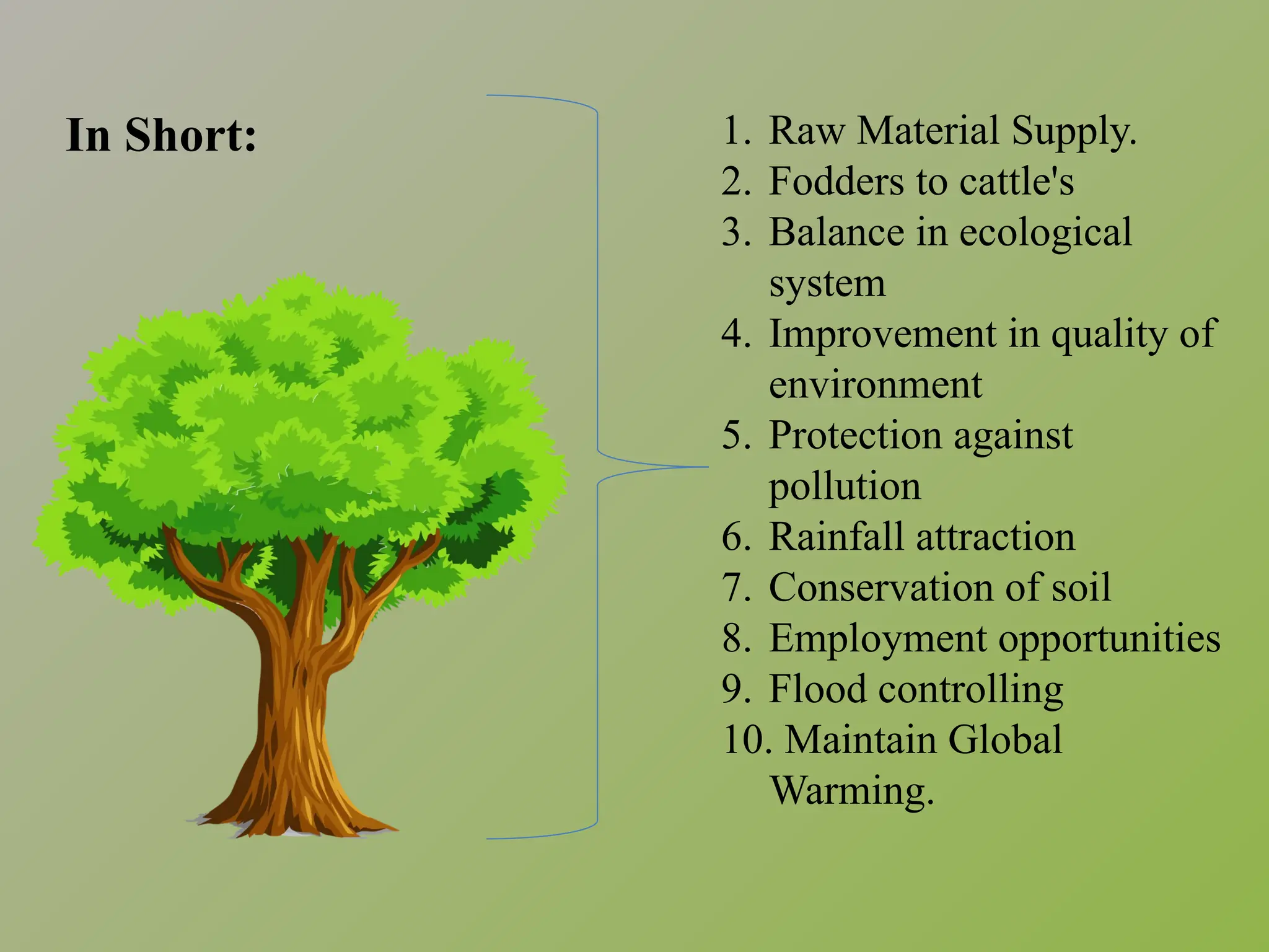 1. Raw Material Supply.
2. Fodders to cattle's
3. Balance in ecological
system
4. Improvement in quality of
environment
5. Protection against
pollution
6. Rainfall attraction
7. Conservation of soil
8. Employment opportunities
9. Flood controlling
10. Maintain Global
Warming.
In Short:
 
