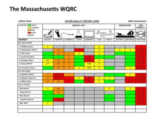 The Massachusetts WQRC
 