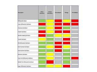 Water           Contact
Description                                                      Groundwater   Biology       Fish Edibility
                                   Chemistry        Recreation




Willamette Basin                      86                                         0.83


Lower Willamette Sub Basin            65                                         0.59



Clackamas Sub Basin                   93                                         0.96



Tualatin Sub Basin
                                               55                                        1


Molalla-Pudding Sub Basin             71                                         0.85



Yamhill Sub Basin                                                                 1
                                               81



Mid Willamette Sub Basin
                                               88                                        1


North Santiam Sub Basin               94                                         0.89



South Santiam Sub Basin
                                                                                         1


McKenzie Sub Basin
                                               93                                        1



Coast Fork Willamette SubBasin                                                    1



Middle Fork Willamette Sub Basin                                                 1.1



Upper Willamette Sub Basin                                                        1
                                               87
 