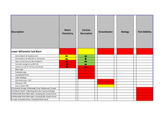 Water       Contact
Description                                                                               Groundwater   Biology    Fish Edibility
                                                                Chemistry    Recreation




Lower Willamette Sub Basin                                         65                                     0.59

     Willamette R. @ Hawthorne Br.                                 Fair     Good
     Willamette R. @ SP&S RR Br. (Portland)                        Fair     Good
     Swan Island Channel (Willamette R.)                          Poor      Good
     Columbia Slough @ Landfill Rd.                             Very Poor   Good
     Johnson Ck. @ SE 17th Ave. (Portland)                      Very Poor   Poor
     Blue Lake
     Fairview Lake
     Laurelhurst Pond
     Lake Oswego
     Mid-Multnomah 1995                                                                        3
     Milwaukie 1989                                                                            3
      Sauvie Island 1985                                                                       2
X Columbia Slough: Willamette Zone, Multnomah County,                                                             PCBs
the full length of the slough from the mouth of Fairview Lake
X Portland Harbor: Extending from the Freemont Bridge                                                             PCBs
northward to Sauvie Island
X Willamette River Main stem, including the Coast Fork to                                                         Mercury and PCBs
Cottage Grove Reservoir.: The mainstem of the Willamette
X Willamette River Main stem, including the Coast Fork to                                                         Mercury and PCBs
Cottage Grove Reservoir.: The mainstemZone Willamette
X Lower Columbia River: Columbia River of the                                                                     PCBs
 