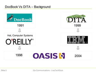 DocBook Vs DITA – Background t2a Communications - LiveTechDocs Slide  1991 1999 HaL Computer Systems 1998 2004 