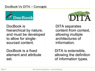 DocBook Vs DITA – Concepts t2a Communications - LiveTechDocs Slide  DocBook is hierarchical by nature, and must be developed to allow for single-sourced content. DITA separates content from context, allowing multiple architectures of information. DocBook is a fixed element and attribute set. DITA is extensible, allowing the definition of information types. 
