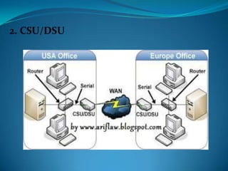 2. CSU/DSU

 