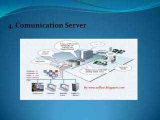 4. Comunication Server

 