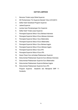 ix
DAFTAR LAMPIRAN
1. Rencana Tindak Lanjut Diklat Supervisi
2. SK Pembentukan Tim Supervisi Sekolah Tahun 2012/2013
3. Daftar Hadir Sosialisasi Program Supervisi
4 Jadwal Supervisi
5. Lembar Isian Pendampingan OJL Supervisi
6. Daftar Hadir Tindak Lanjut Supervisi
7. Perangkat Supervisi Siklus I Guru Bahasa Indonesia
8. Perangkat Supervisi Siklus II Guru Bahasa Indonesia
9. Perangkat Supervisi Siklus I Guru Matematika
10. Perangkat Supervisi Siklus II Guru Matematika
11. Perangkat Supervisi Siklus I Guru Bahasa Inggris
12. Perangkat Supervisi Siklus II Guru Bahasa Inggris
13. Perangkat Supervisi Siklus I Guru IPA
14. Perangkat Supervisi Siklus II Guru IPA
15. Kesan Pesan Guru terhadap Pelaksanaan Supervisi
16. Dokumentasi Pelaksanaan Supervisi Guru Bahasa Indonesia
17. Dokumentasi Pelaksanaan Supervisi Guru Matematika
18. Dokumentasi Pelaksanaan Supervisi Bahasa Inggris
19. Dokumentasi Pelaksanaan Supervisi Guru IPA
Program Supervisi Akademik dan Manajerial SMP 11
Surakarta
 
