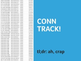 CONN
TRACK!
tl;dr: ah, crap
 