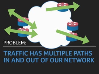 TRAFFIC HAS MULTIPLE PATHS
IN AND OUT OF OUR NETWORK
PROBLEM:
Edge Router
Edge Router
Edge Router
Edge Router
Edge Router
 