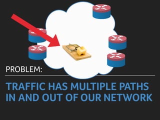 TRAFFIC HAS MULTIPLE PATHS
IN AND OUT OF OUR NETWORK
PROBLEM:
Edge Router
Edge Router
Edge Router
Edge Router
Edge Router
 