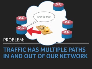 TRAFFIC HAS MULTIPLE PATHS
IN AND OUT OF OUR NETWORK
PROBLEM:
Edge Router
Edge Router
Edge Router
Edge Router
Edge Router
what is this?
 