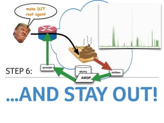 …AND STAY OUT!
STEP 6:
Edge Router
fail2ban
spreader
make DJT
root again!
slurry
AMQP
 