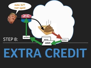 EXTRA CREDIT
STEP 8:
Edge Router
fail2ban
spreader
make DJT
root again!
slurry
AMQP
 