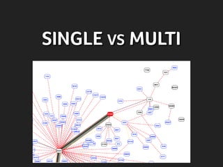 SINGLE VS MULTI
 