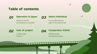 Table of contents
01 Operation in japan
Honshu to kyushu
And hakodate on northern
02 Cost of project
1.7lakh crore
742 km
03 About Individual
You can describe the
topic of the section here
04 Comparison V2040
40-50 busd per
international airport
 