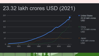 Strengthening ties
Japan
India
 