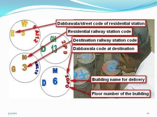 Six Sigma performances : 99.999999