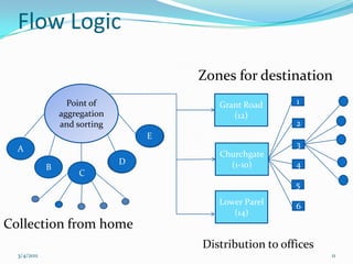 Cost of service : 200 INR (@ 5 $ a month)