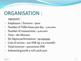 ORGANISATION :     PRESENT:Employees / Partners : 5000