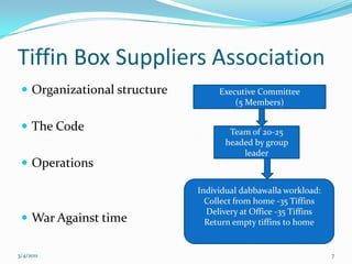 Number of Tiffin boxes per day : 2,00,000 