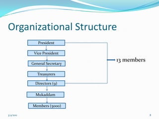 Number of transactions : 4,00,000