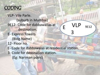 CODING
VLP- Vile Parle.
(suburb in Mumbai)
9E12- Code for dabbawallas at
destination.
E- Express Towers
(Bldg.Name)
12- Floor no.
E- Code for dabbawalas at residential station.
3- Code for destination station.
(Eg: Nariman point)
E VLP 9E12
3
11
 