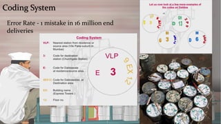 Coding System 
Error Rate -1 mistake in 16 million end deliveries  